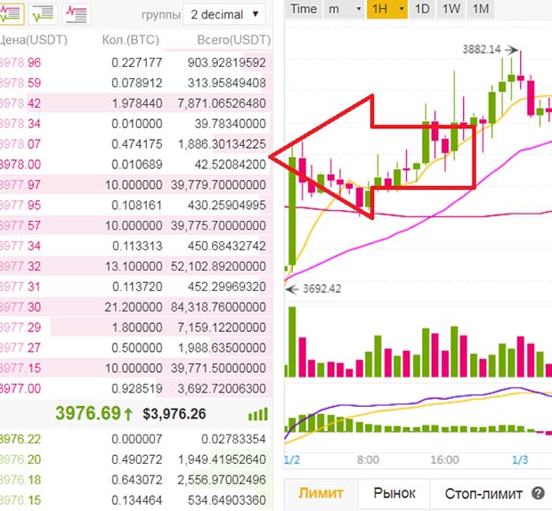 Kaca kutipan di bursa Binance