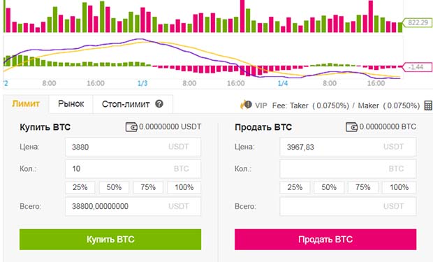 Stop-limit di Binance