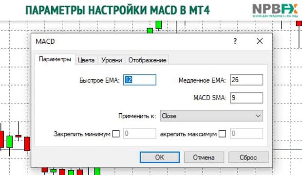 Pengaturan MACD npbfx.org