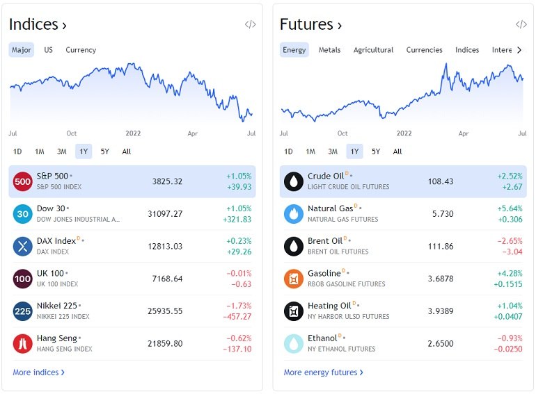 Kutipan TradingView