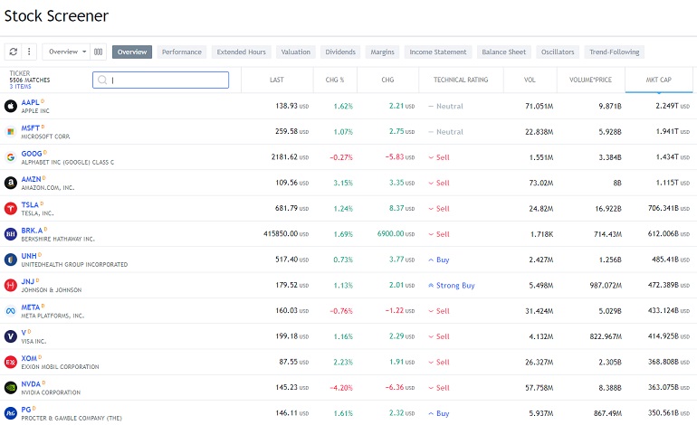 Penyaring TradingView